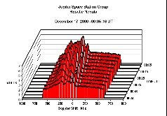 Spectral scan plotted in Excel (Dr. John Bernard)