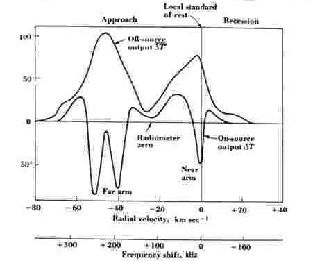 H1 spectrum from Kraus