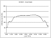 chart 1