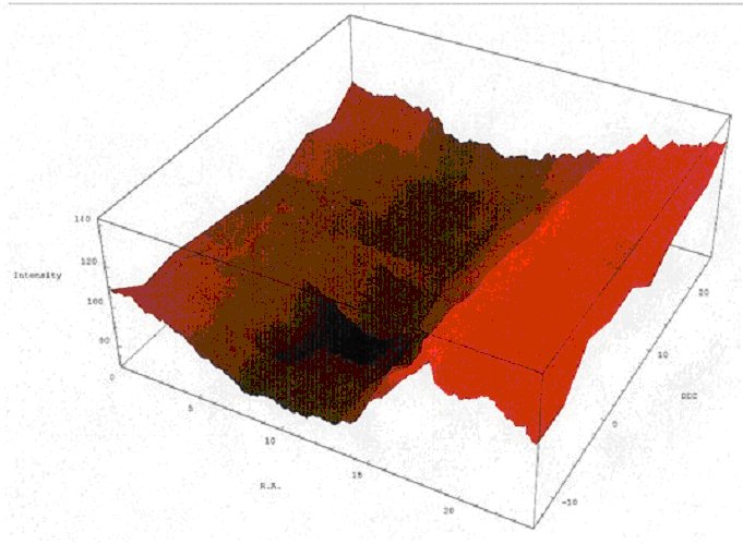 3D surface plot